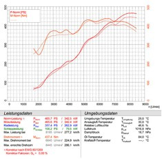 Porsche 997 GT3 3.8i Serie vs. Sistema di scarico completo Supersprint