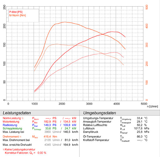 BMW F20 / F21 116d (Motor N47N - 116 PS) 2012 -> 2015