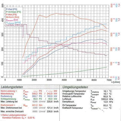 HONDA CIVIC 2.0i Turbo TYPE-R (310PS) 2015 -> 2016