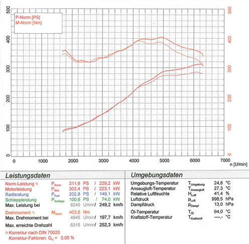 BMW E31 840i V8 (M60) 11/'94 -> '96