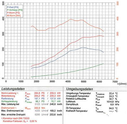 BMW E31 840i V8 (M60) '93 -> 10/'94