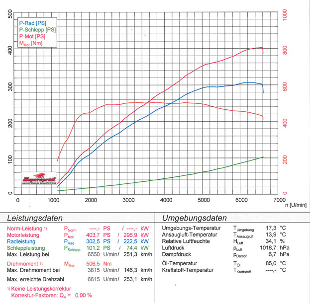 BMW E39 M5 5.0 V8  '98 -> '04 (Headers System - Race)