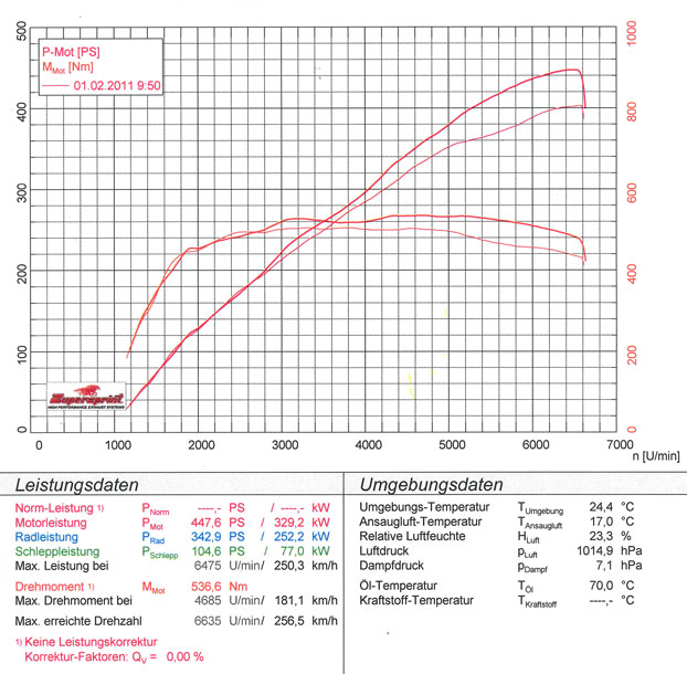 BMW E39 M5 5.0 V8  '98 -> '04