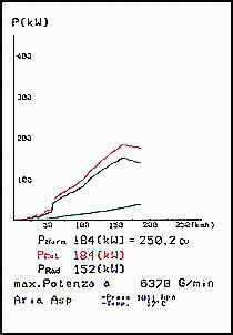 ALFA ROMEO 147 GTA 3.2i V6 (250 Hp) ' 02 ->