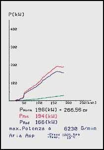 ALFA ROMEO 156 GTA 3.2i V6 (250 Hp) (Sedan+Sport Wagon) '02 ->