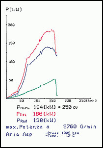 AUDI 80 B4 (Sedan+ Avant) 2.2i S2 Turbo Quattro (230 Hp) '93 -> '95