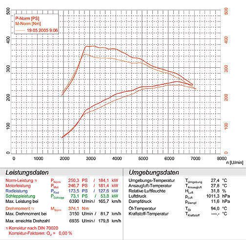 AUDI Coupè S2 Quattro 2.2i Turbo (230 Hp) '93 -> '95