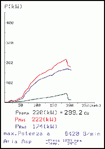 BMW E36 M3 3.2i (Sedan / Coupé / Convertible) ' 96 -> ' 99