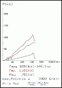 BMW E36 318ti Compact (1.9i M44 - 140 Hp) ' 96 -> ' 00