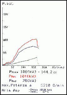BMW E39 Sedan 525 tds  ' 96 -> ' 99