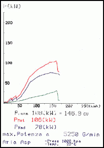 BMW E39 Sedan 525 tds  ' 96 -> ' 99