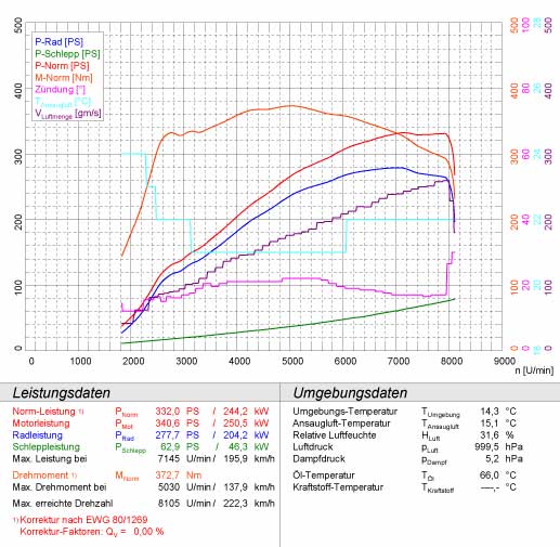 BMW E46 M3 3.2i Coupé/Cabrio '00 -> '06 (Ø60mm - Single Pipe) 