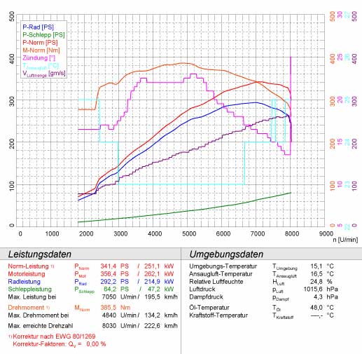 BMW E46 M3 3.2i Coupé/Cabrio '00 -> '06 (Ø60mm - Single Pipe) 