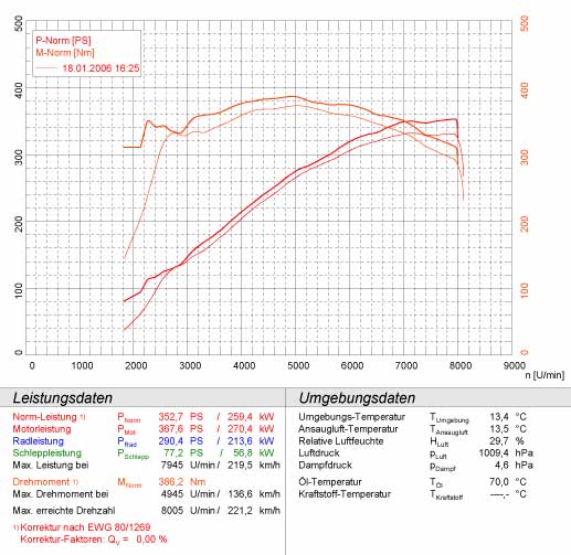 BMW E46 M3 3.2i Coupé/Cabrio '00 -> '06 (Ø60mm - Single Pipe) 