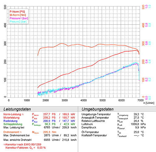 BMW E90 Sedan 330i / 330xi (Europe version-N52 / N52N) 2004 -> 2008