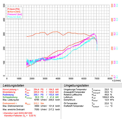 BMW E90 Sedan 330i / 330xi (Europe version-N52 / N52N) 2004 -> 2008