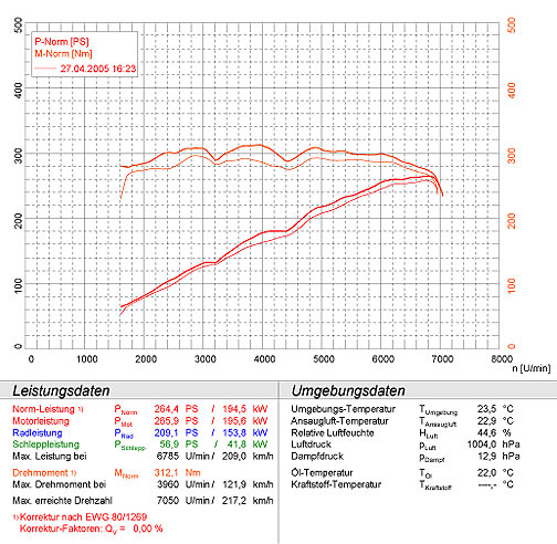 BMW E90 Sedan 330i / 330xi (Europe version-N52 / N52N) 2004 -> 2008