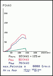 MINI Cooper 1.6i (115 Hp) ' 01 -> ' 06