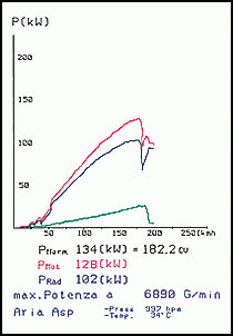 MINI Cooper S 1.6i (163 Hp) ' 02 -> ' 03