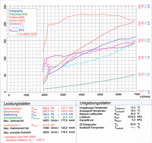 MINI Cooper S 1.6i (170 Hp) ' 04 -> ' 06