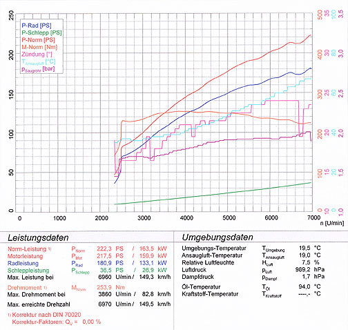 MINI Cooper S 1.6i "John Cooper Works" (200 Hp - 210 Hp) ' 04 -> ' 06