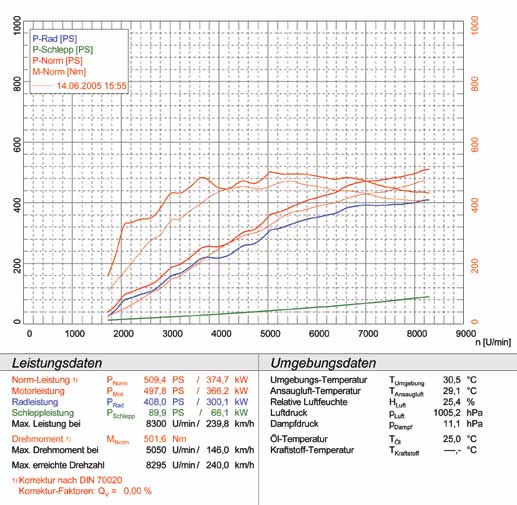 FERRARI F430 Spider (490 Hp) '05 -> '09