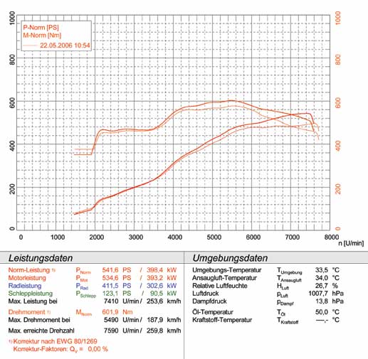 FERRARI 575M Superamerica V12 (540 Hp) '05 ->