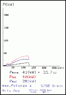 FIAT SEICENTO Sporting / Sporting Abarth 1.1 FIRE '98 ->