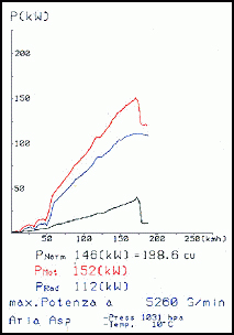 MERCEDES W202 C 200 Kompressor '95 -> '00