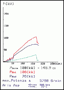MERCEDES A208 CLK 200 Cabrio (136 Hp) '98 ->'00