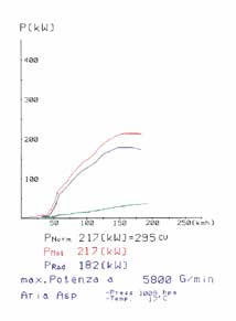 MERCEDES W211 E 500 V8 (M113 - 5.0L - 306 Hp) (Sedan + S.W.) '02 ->'05