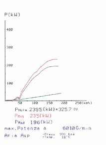 MERCEDES W211 E 500 V8 (M113 - 5.0L - 306 Hp) (Sedan + S.W.) '02 ->'05