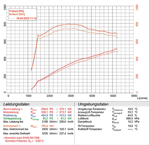 MERCEDES R230 SL 55 AMG V8 Kompressor '01 ->'06