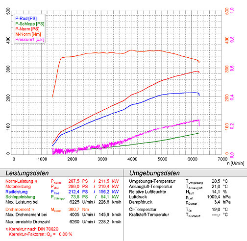 MERCEDES R171 SLK 350 V6 (M272 - 272 Hp) '04 -> '07
