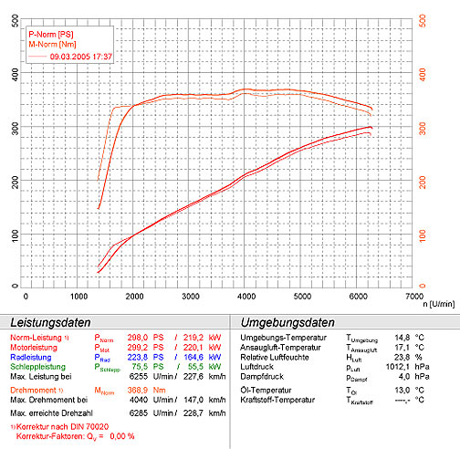MERCEDES R171 SLK 350 V6 (M272 - 272 Hp) '04 -> '07