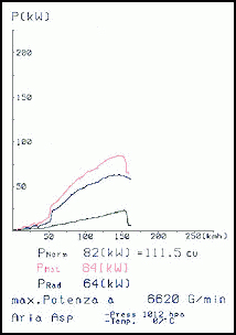 PEUGEOT 106 1.6 Rallye 8v (101 Hp) '96 -> '97 