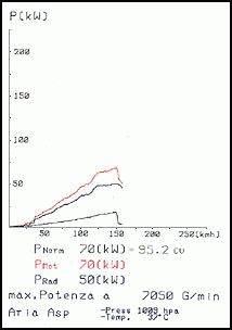 PEUGEOT 106 1.3 Rallye '93 -> '96