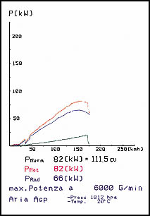 PEUGEOT 206 XS 1.4i/1.6i 16V '01 ->