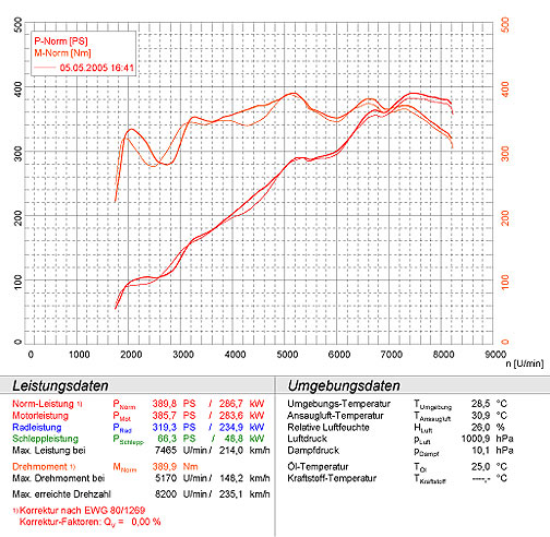 PORSCHE 996 GT3 3.6i RS (381 Hp) ' 02 ->' 04 "TOURING"
