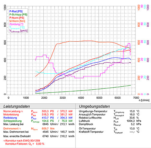 PORSCHE 996 GT2 Clubsport