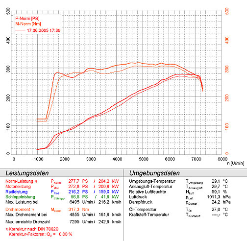 PORSCHE 987 BOXSTER S 3.2i (280 Hp) '05 -> '06