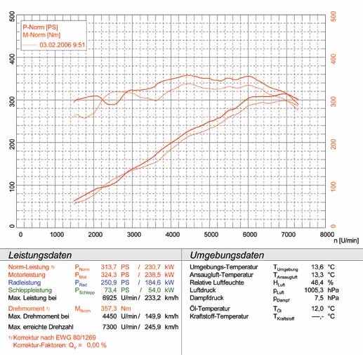 PORSCHE 987 CAYMAN S 3.4i (295 Hp) ' 06 -> ' 08