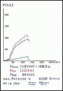 SEAT LEON 1.8i Turbo (180 Hp) '00 ->'05