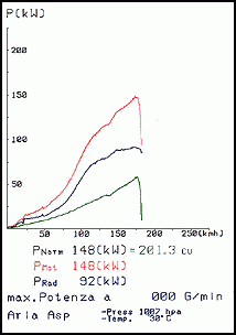 SUBARU IMPREZA 4WD 2.0i GT Turbo (211Hp-218Hp) (4d.+Compact Wagon) '93 -> '00