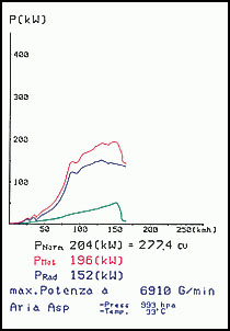 SUBARU IMPREZA WRX STi 2.0i (265 Hp) (4d.+Compact Wagon) '02 -> '04