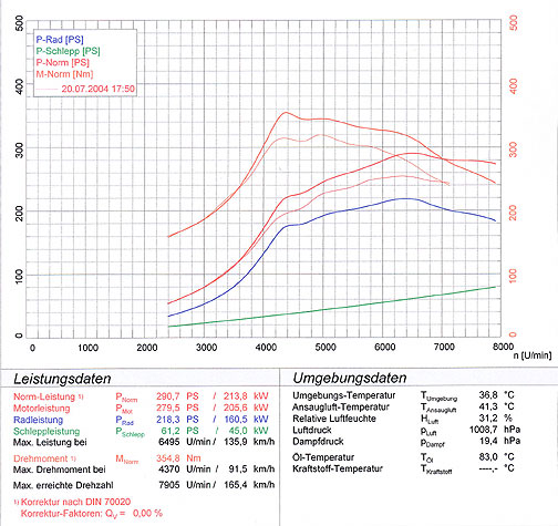 SUBARU IMPREZA WRX STi 2.0i (265 Hp) (4d.+Compact Wagon) '03 -> '07