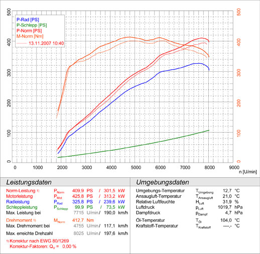 AUDI R8 Coupé 4.2i V8 (420 Hp) 2007 -> 2012