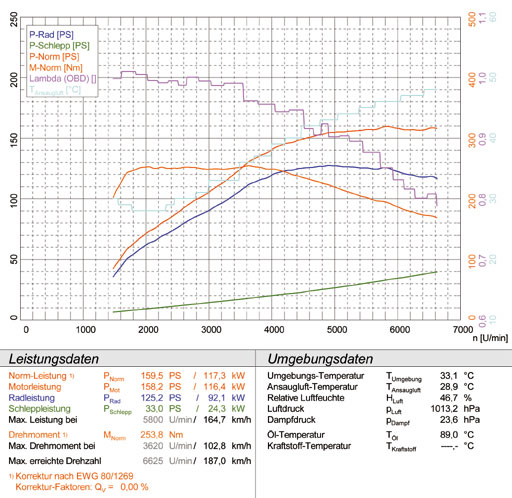 PEUGEOT 207 THP 1.6i 16V (150 Hp) '07 ->