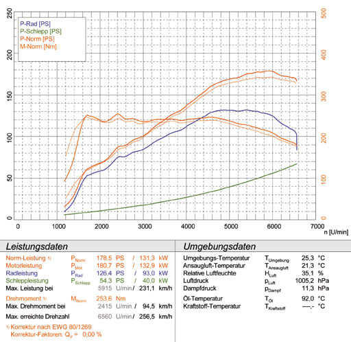 VW SCIROCCO 1.4 TSI (160 Hp) '08 ->