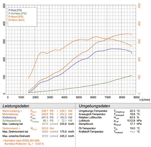 FERRARI F355 Berlinetta Spider '94 -> '99